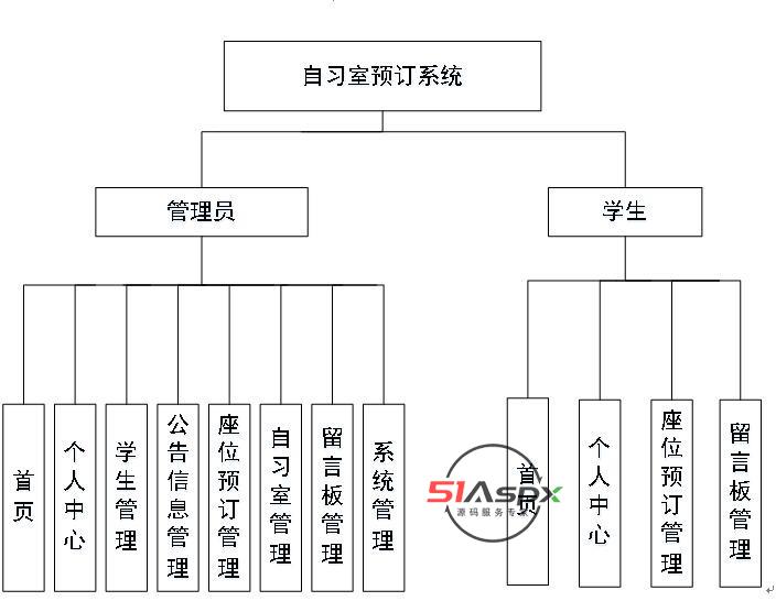 系统模块