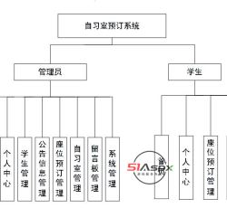 系统模块