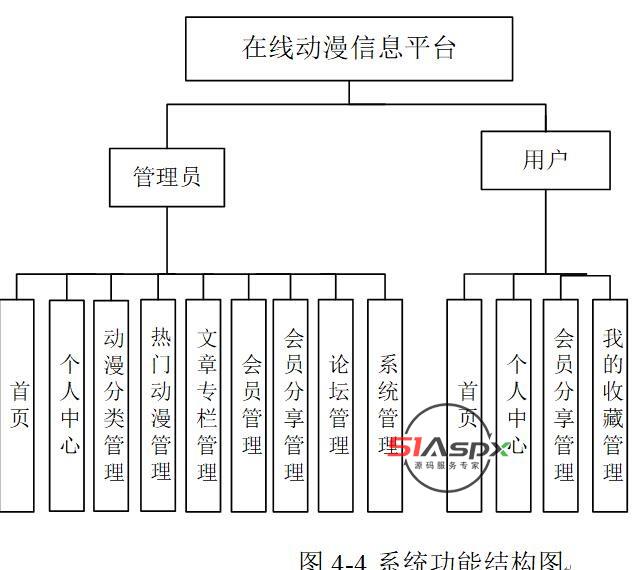 系统模块