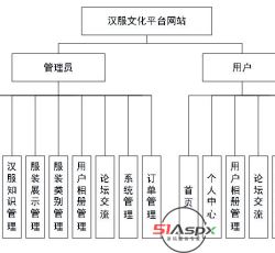 系统模块 系统模块