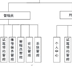 系统模块