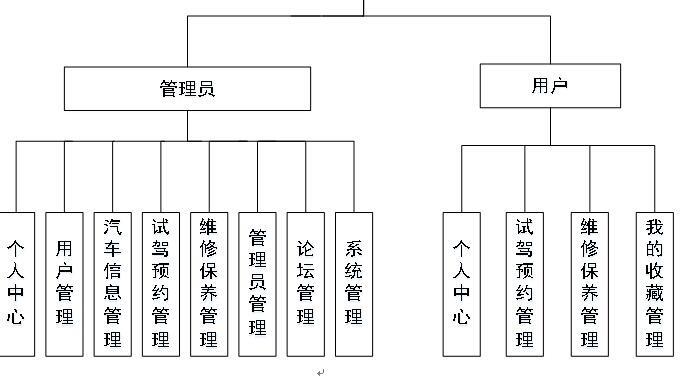 系统模块