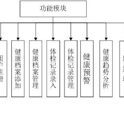 功能模块.jpg
