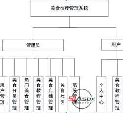 功能模块.png