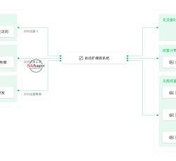 动态伸缩.png 动态伸缩.png