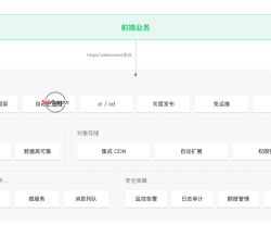 访问过程.png 访问过程.png