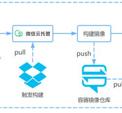 项目流程.png 项目流程.png