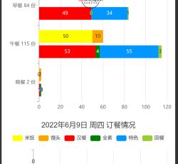 小程序端订餐统计.png 小程序端订餐统计.png