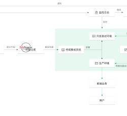 云托管发布过程.png 云托管发布过程.png