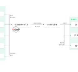 云托管架构图.png 云托管架构图.png