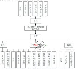 功能模块.jpg 功能模块.jpg