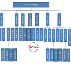 进销存功能框图.jpg 进销存功能框图.jpg