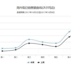 统计图表.png 统计图表.png