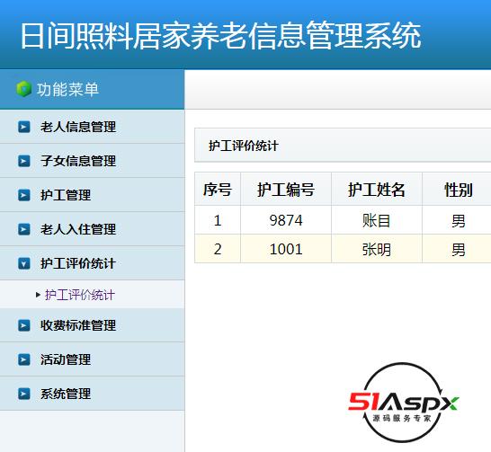 护工评价统计.png