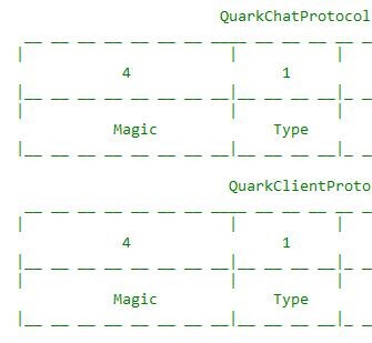 quark_chat_protocol.jpg