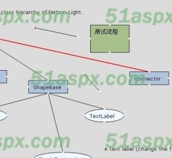 添加Connection 添加Connection