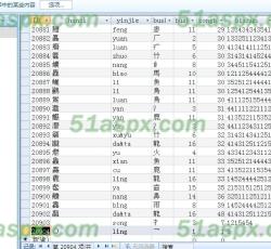 Access字典库 Access字典库