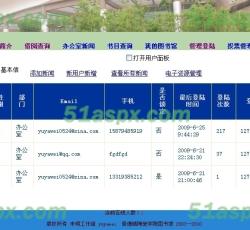 后台用户管理