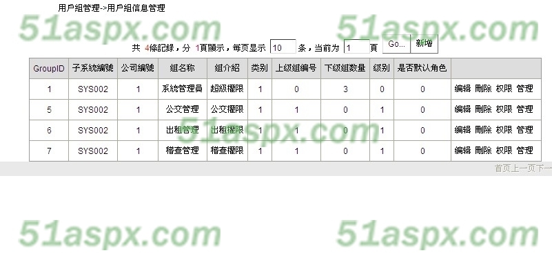 用户权限管理