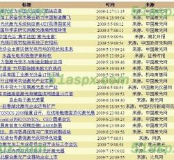 采集到的新闻列表