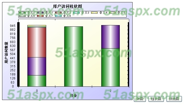 柱状图