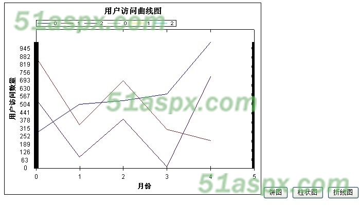 折线图