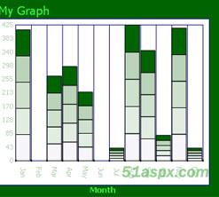 18个WebChart曲线/柱状图C#源码 18个WebChart曲线/柱状图C#源码