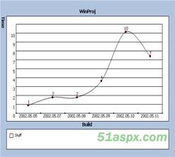 18个WebChart曲线/柱状图C#源码 18个WebChart曲线/柱状图C#源码