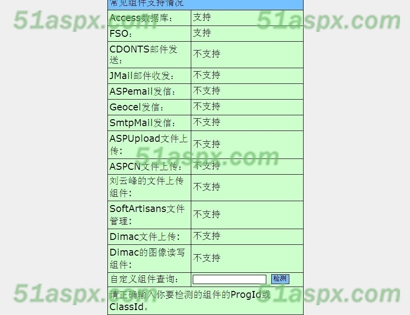 常用组件支持情况