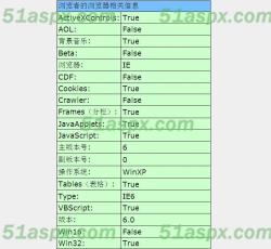 浏览者浏览器信息