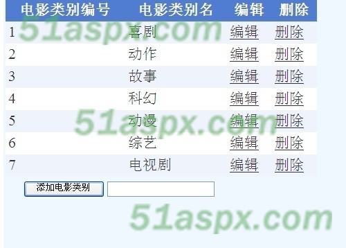 电影类别管理
