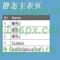 静态主页表