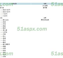 分类管理