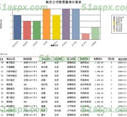 航空售票统计表