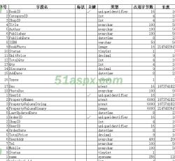 生成的Excel