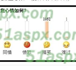 评论心情