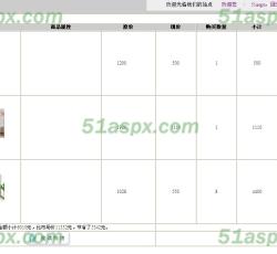 购物车界面 购物车界面