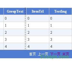 GridView自定义分页及可拖动改变列宽源码