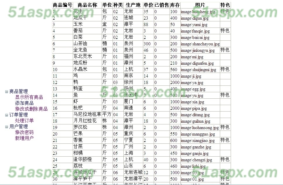 后台管理