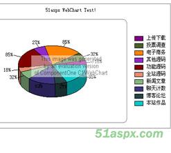 WebChart生成漂亮饼图源码