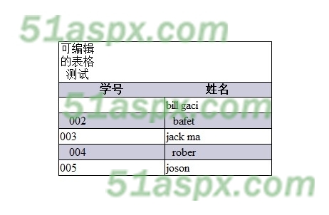可编辑表格