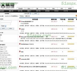 前台列表显示