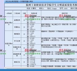 评分