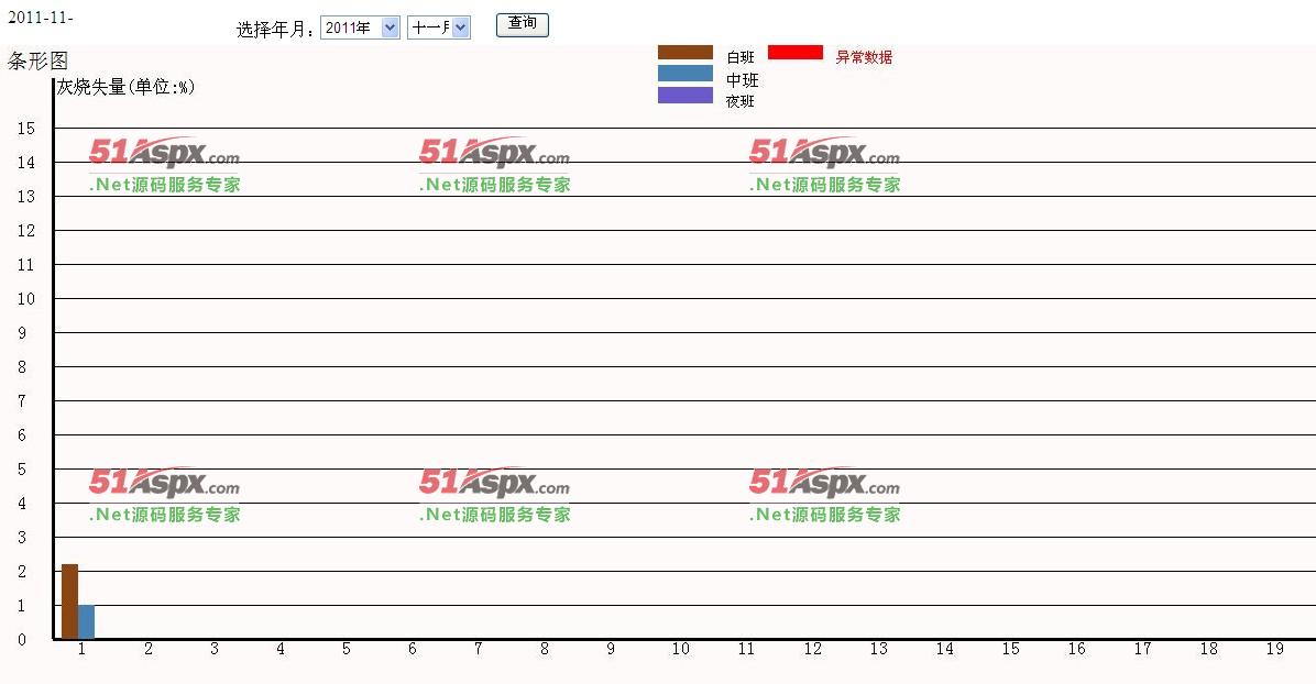 柱状报表图