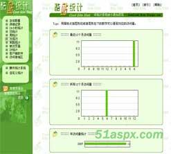 阿江酷站统计系统ASP.Net修正版