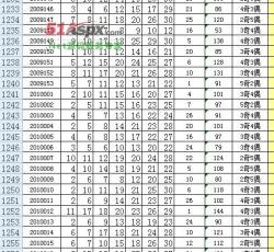 七乐彩数据图
