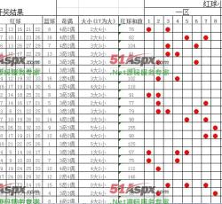 双色球开奖结果