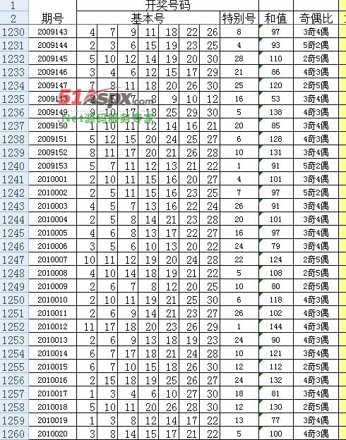 七乐彩数据图