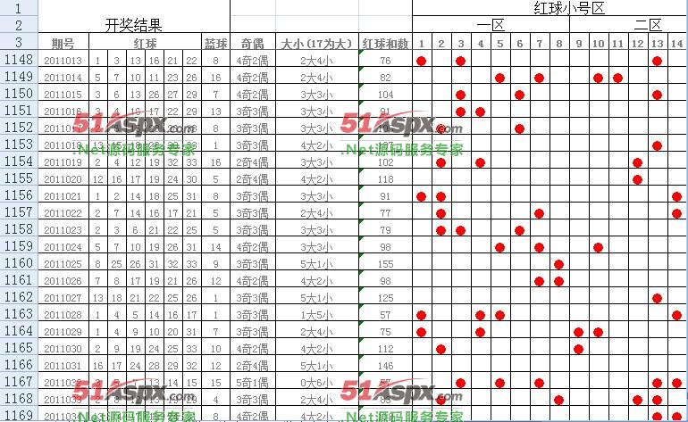 双色球开奖结果