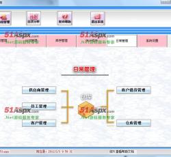 日常管理 日常管理